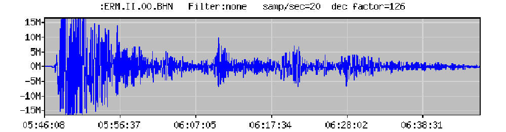 3.11 地震 波形 3.11 地震 波形