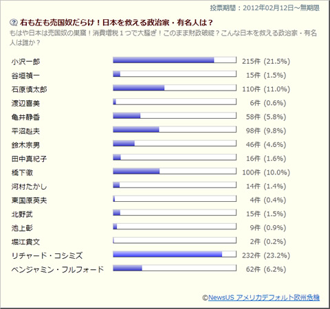 第5回週替わり投票結果 第5回週替わり投票結果